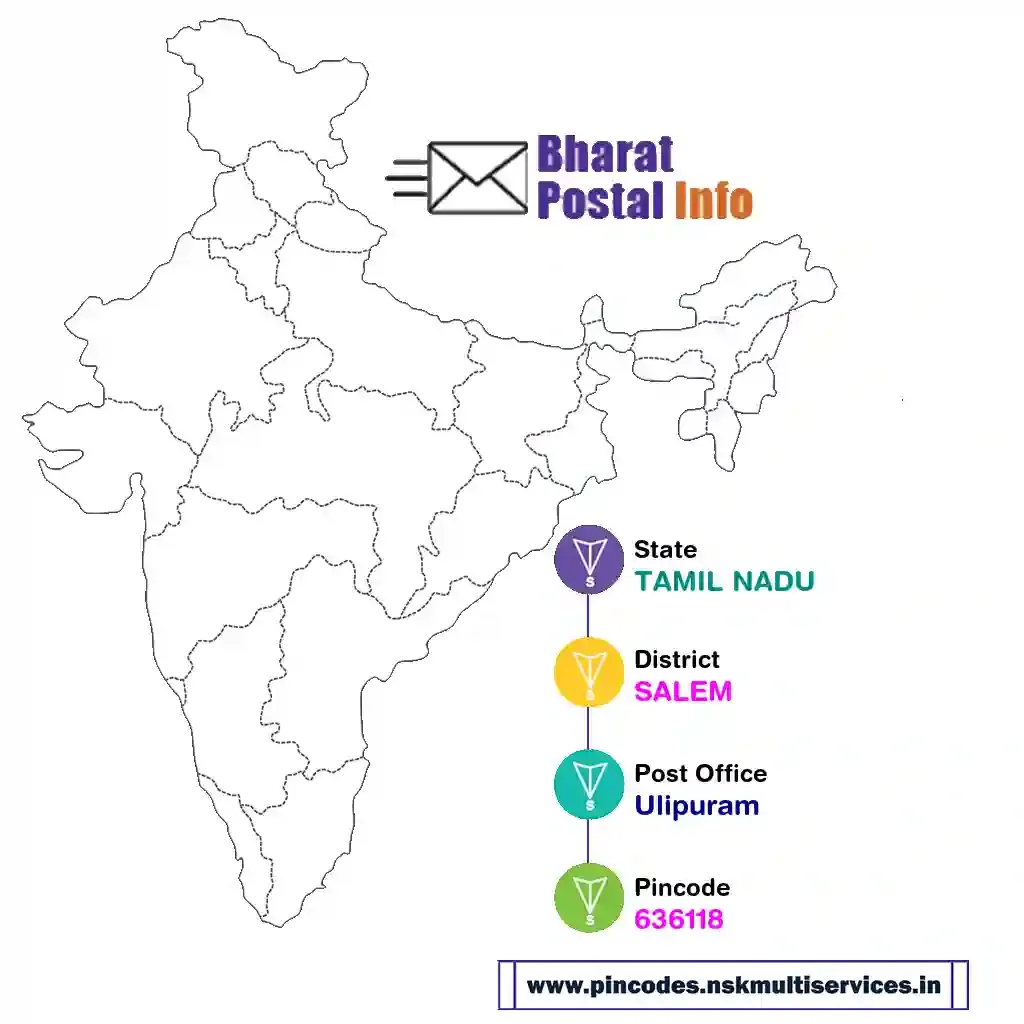 tamil nadu-salem-ulipuram-636118